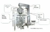 Automatic Vertical Salt Packing Machine