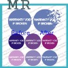 Minrui purple round warranty sticker,destructible brittle labels