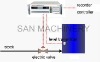 paper stock level automatic control system