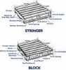 storage Pallets